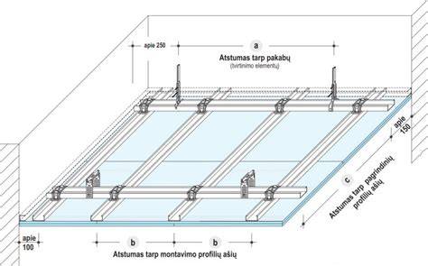 Gipso kartono plokščių montavimo schema: du sluoksniai Blue plokščių