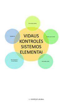 Infografika: kėlimo sistemos elementai