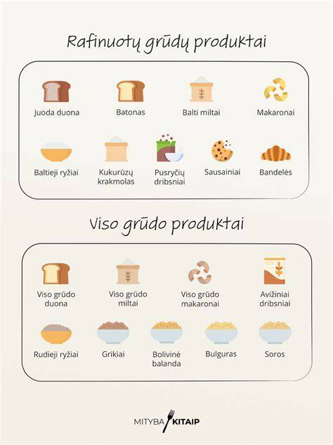Informacinė infografika apie miltų kilmę ir jų naudą organizmui
