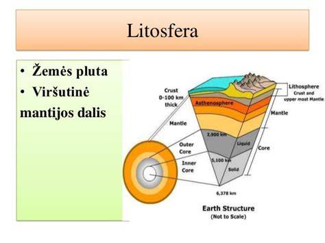 Žemės plutos ir litosferos sandara: pluta, mantija, astenosfera