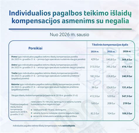 Infografika: paros poreikio lentelė 1-2 asmenims, skirtingi pastatų tipai
