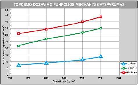 Infographic: grindų betonavimo etapai ir sluoksnių išdėstymas