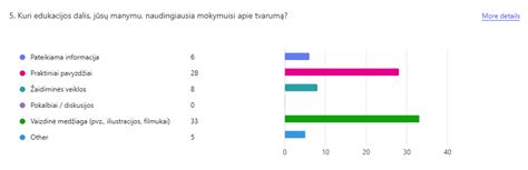 matmenų pasirinkimo pavyzdžiai diagrama