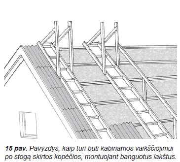 Schematinis banguotų lakštų stogo dangos vaizdas