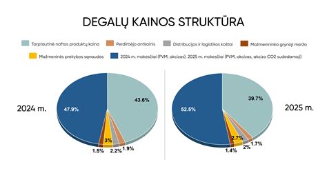 Teiginiai apie parketo kainas ir jų sudėtį