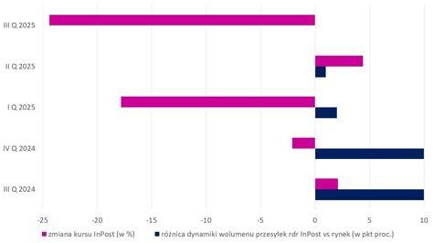 infografika: asfaltavimas vs betonas vs trinkelės