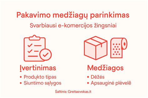Medžiagų pasirinkimo ir kietinimo metodų infografika