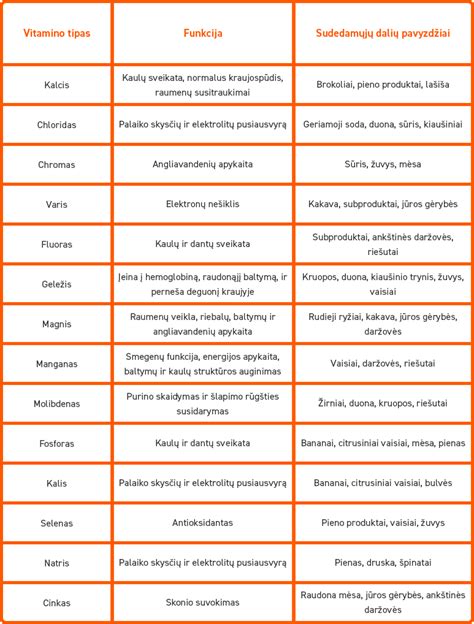 Skirtingi šiltinimo medžiagų tipai