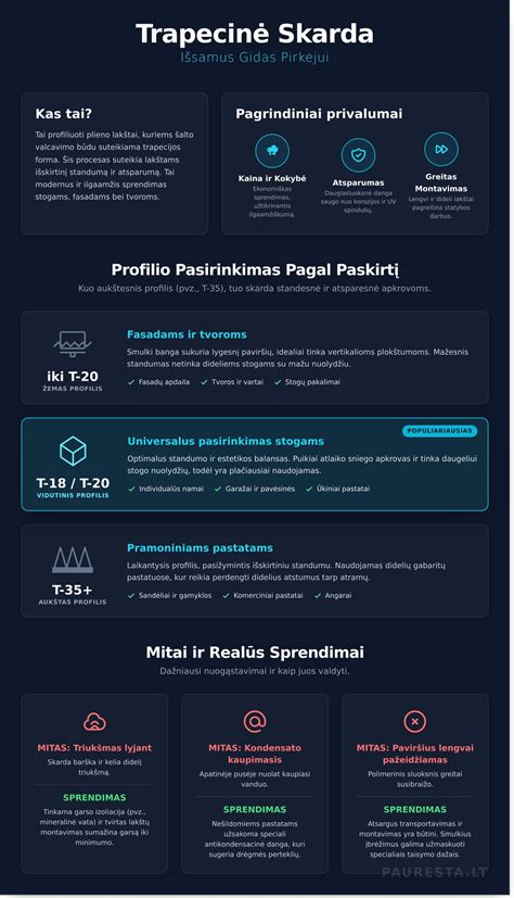 Infografika: Skardos montavimo pagrindai