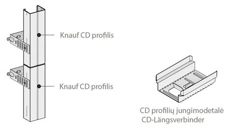 Infografika: CD 60 profilių įvairovė ir jų paskirtis