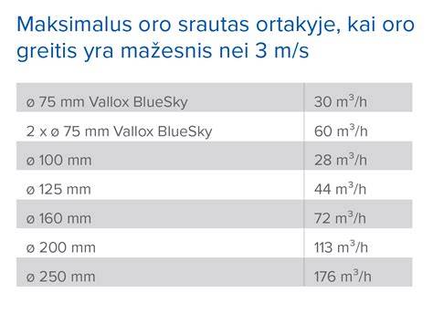 Infografika: ortakių izoliacijos schemats