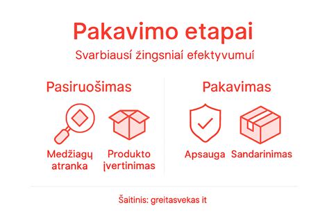 Infografinė schema: cokolio klijavimo proceso etapai