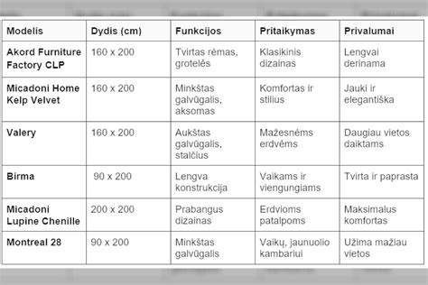 Ceetec staklių modelių konfigūracijų palyginimas