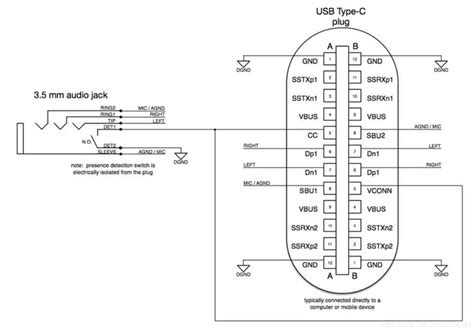 Garso adapterio schema: USB Type-A kištukas vienoje pusėje, du 3,5 mm moteriai prievadai kitoje