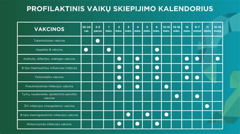 Infografika: apšvietimo sluoksnių schema ir rekomenduojami aukščiai