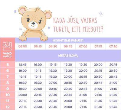 Grafikas: impregnanto įsiskverbimo gylis priklausomai nuo drėgmės