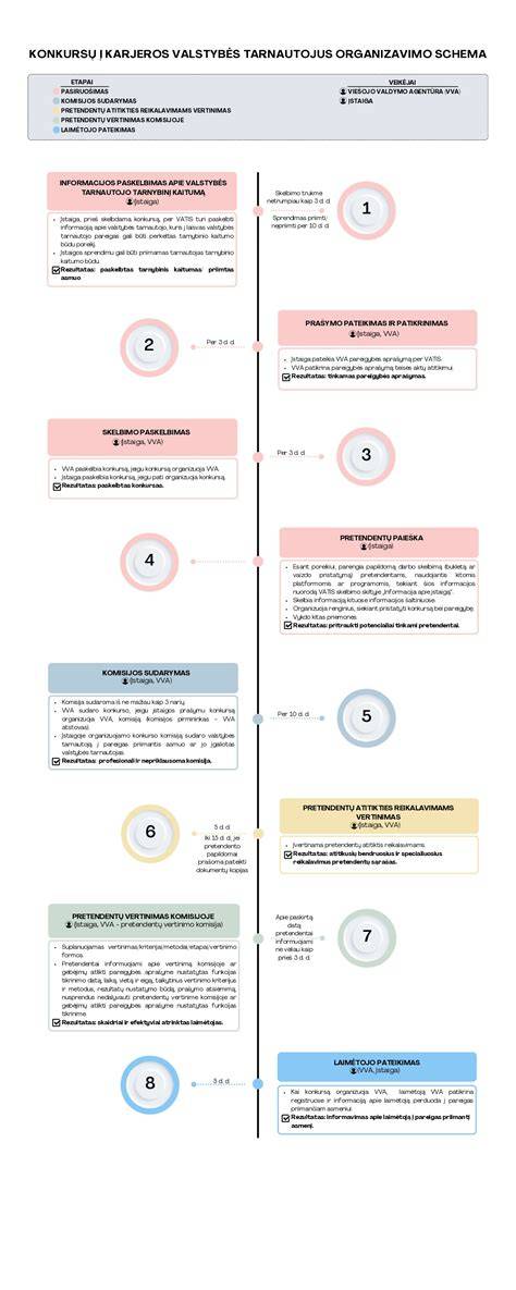 Grąžinimo tvarkos schema