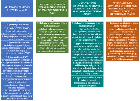 Standartų kūrimo procesas ir dalyvaujančios institucijos