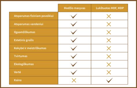 Infografika: MDF vs Medžio masyvas - savybės ir privalumai