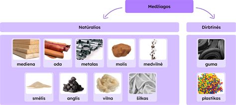 Natūralios spalvos ir medžiagos miegamajame