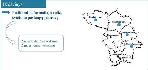 Kauno regiono skaldos tiekėjo paskirtis ir vietos žymėjimai