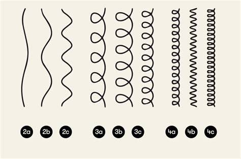 Infografinė schema: laikiklių tipai ir jų tinkamumas