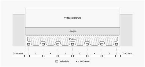 Palangės schema įskaitant skirtingas sistemas