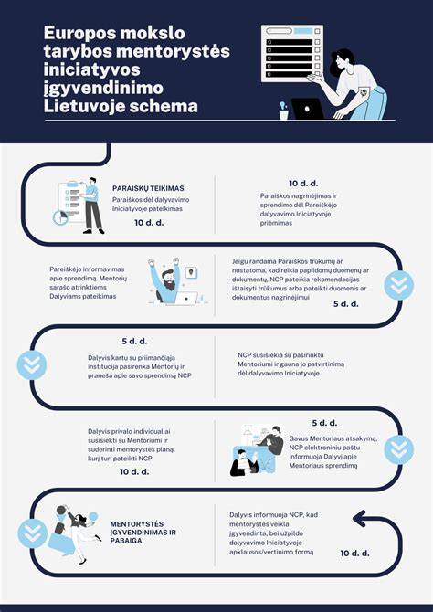 Infografika: Medienos pritaikymo sričių Lietuvoje schema