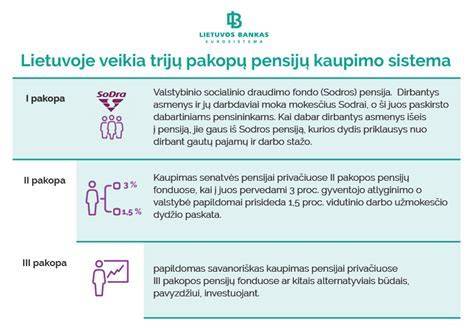 Pakopos dydžio ir erdvės pavyzdžiai