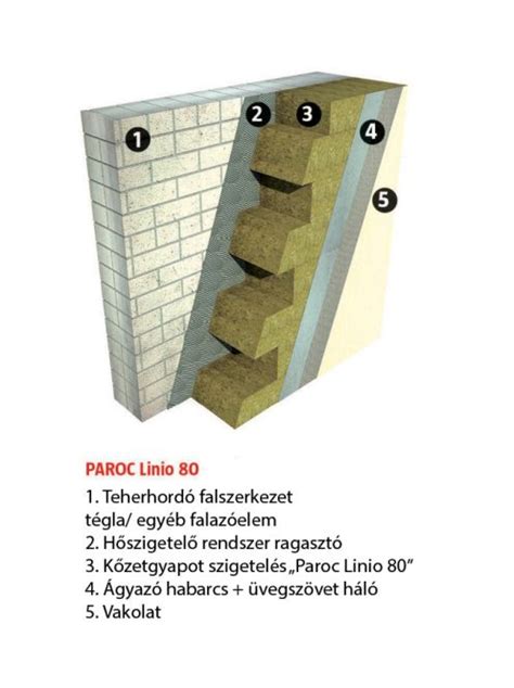 Vaizdas: PAROC Linio 80 plokščių montavimo schema