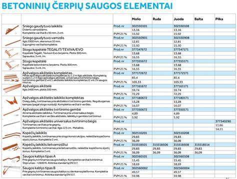 Stogo saugos elementai: ką įrengiame?