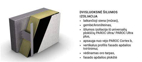 Izoliacijos sluoksnio monolitinis paviršius be siūlių