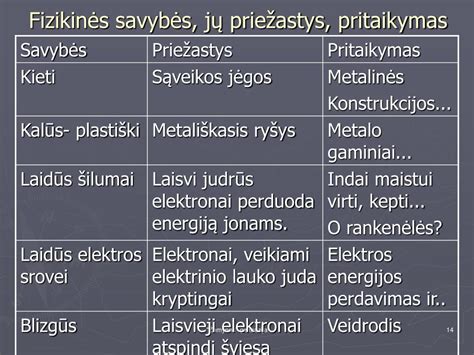 Infografika: Lako tipų palyginimas, jų pritaikymas ir savybės