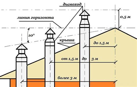 Kaminų įrengimo schema: mūrinis vs keramikinis dizainas
