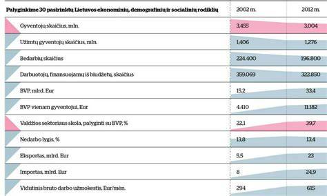 Infografika: kalibravimo intervalo principas ir patikros tikslumo rodikliai
