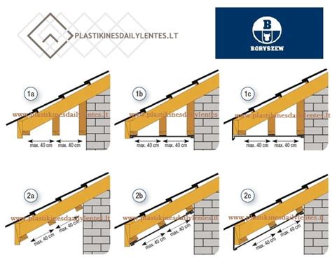 Diagrama: plastikinės dailylentės montavimo taškai ir tarpelių reikšmė