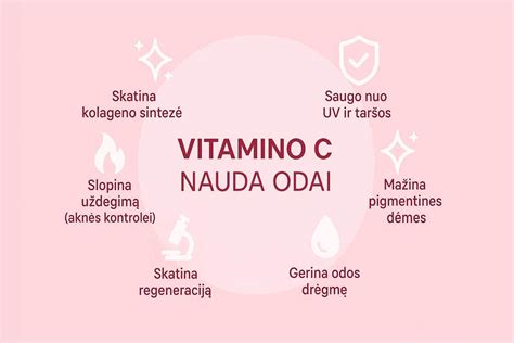 Infografika su simetikono naudojimo nauda diagnostikoje