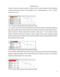 Infografika: movos dydžiai ir jų taikymas