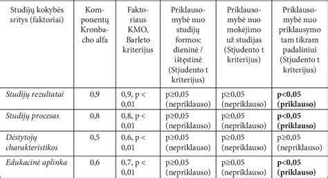 AB kokybės kriterijai schematiškai