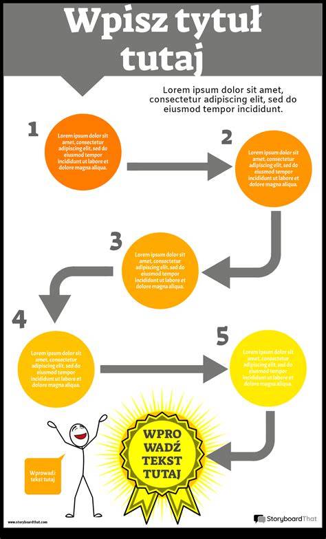 Grafinė infografika: Dažymo proceso schema