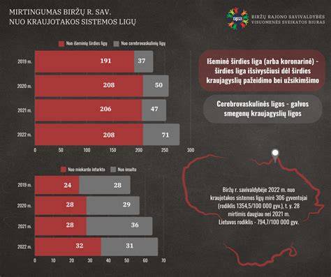 Pagrindiniai rizikos veiksniai ir galimybės - grafikas