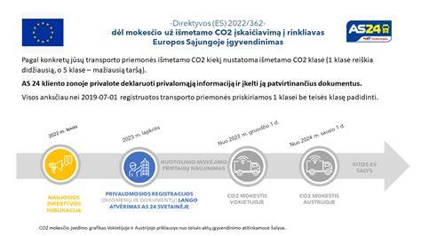 Diagrama: CO2 emisijos elektrolyniniam aliuminiui ir jų mažinimo galimybės
