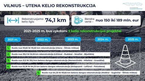 Infografika: kelio rekonstrukcijos etapai A14 Vilnius-Utena