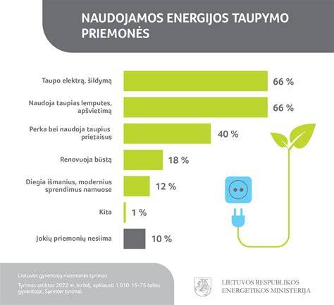 Grafikas: energijos taupymo poveikis ekovatos šiltinimui