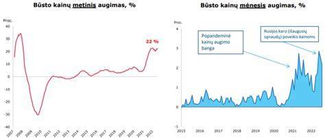 Kainos stabilizacijos diagrama ir infrastruktūros investicijų tendencijos