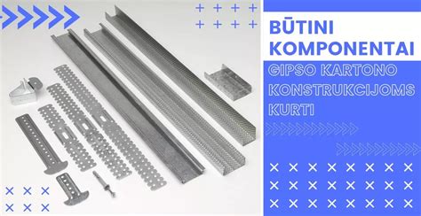 Gipso kartono sistemos komponentų asociacija