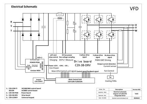 AC-DC-AC VFD blokinė schema