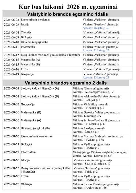 Veiksmo planas montavimui - pavaizduota