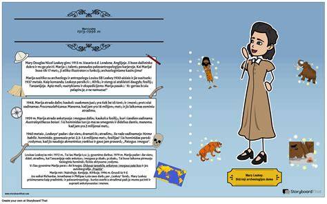 Infografika: Milda Bernotienė - biografijos linijos ir parodų maršrutas