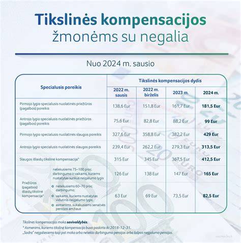 Grafikas: pajamų ir nuostolių dinamikos 2023-2024 metais